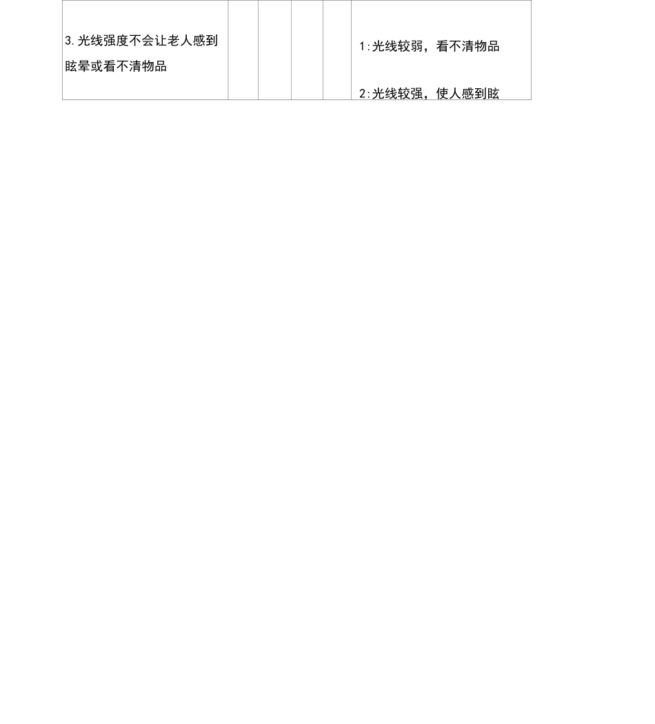 居家环境安全评估量表_第2页