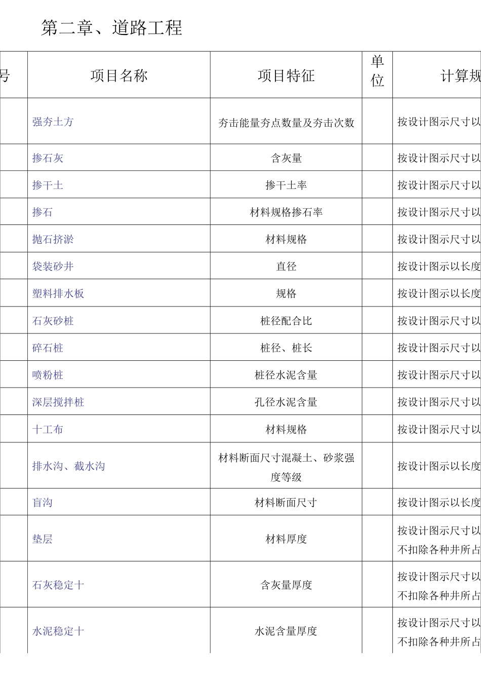 山东省建设工程工程量清单计算方法(市政篇)_第3页
