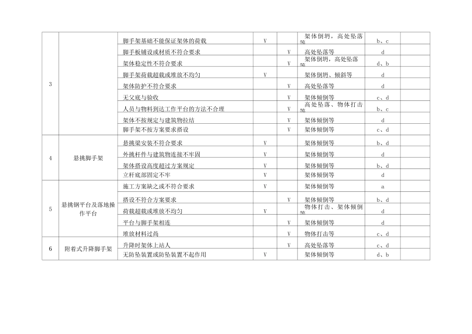 重大危险源清单及控制措施清单_第2页