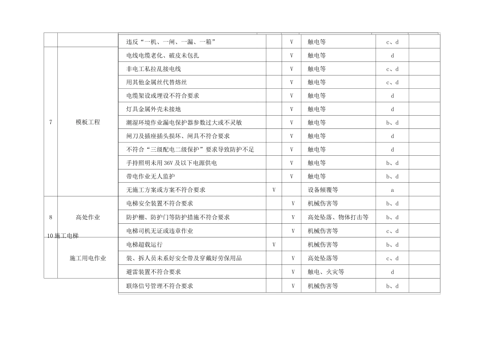 重大危险源清单及控制措施清单_第3页