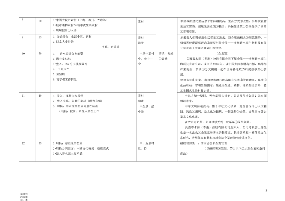 企业宣传片脚本_第2页