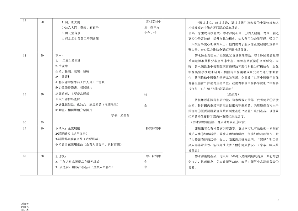 企业宣传片脚本_第3页