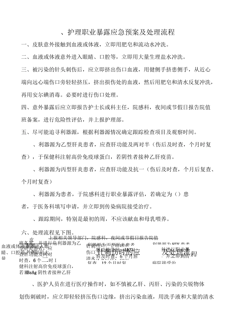 院感紧急预案及流程_第2页