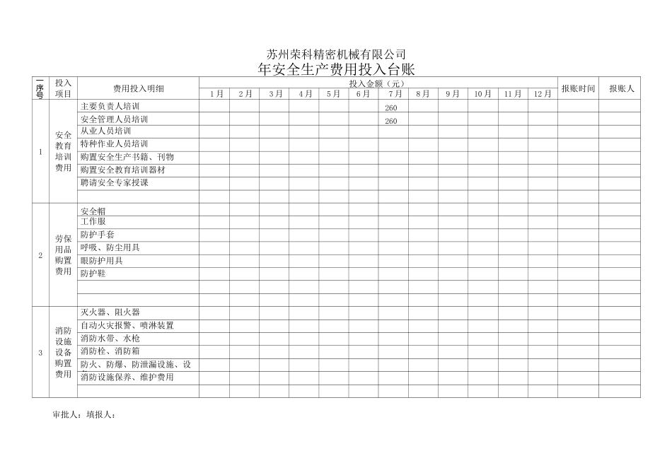 安全生产投入汇总表03_第3页