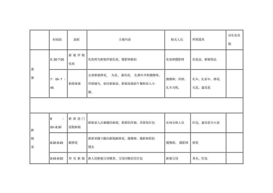 结婚必备表格_第1页