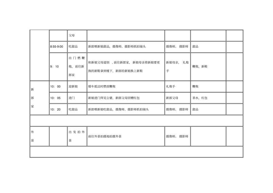 结婚必备表格_第2页