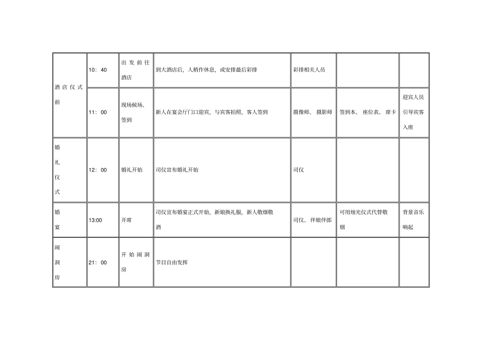 结婚必备表格_第3页