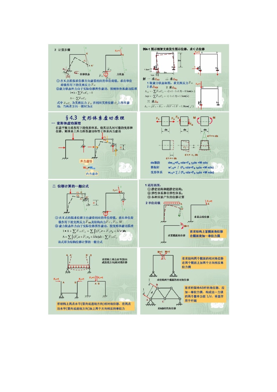 结构力学知识点总结2_第2页