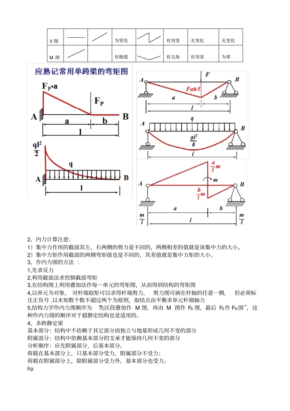 结构力学重难点完美复习资料_第3页