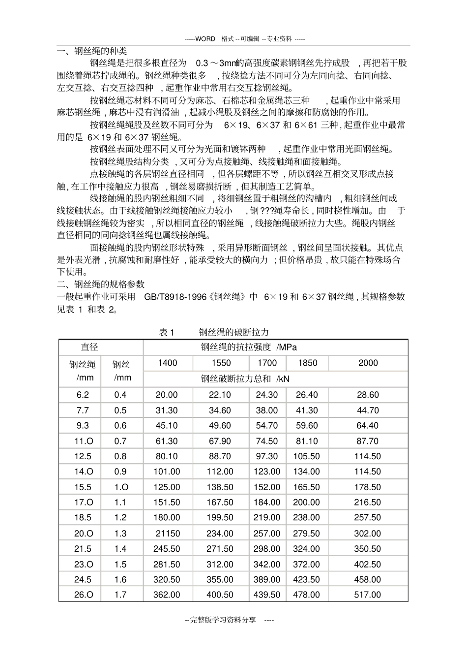 结构吊装用钢丝绳--技术参数表_第1页