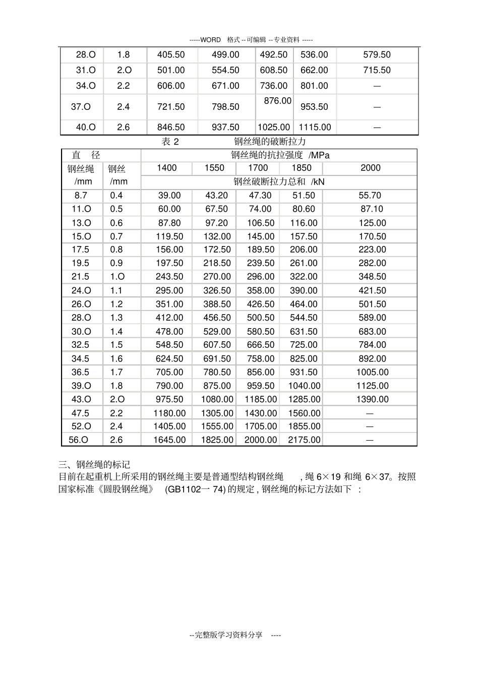 结构吊装用钢丝绳--技术参数表_第2页