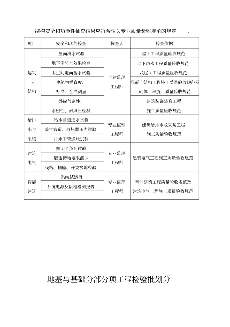 结构安全和功能性检测_第1页