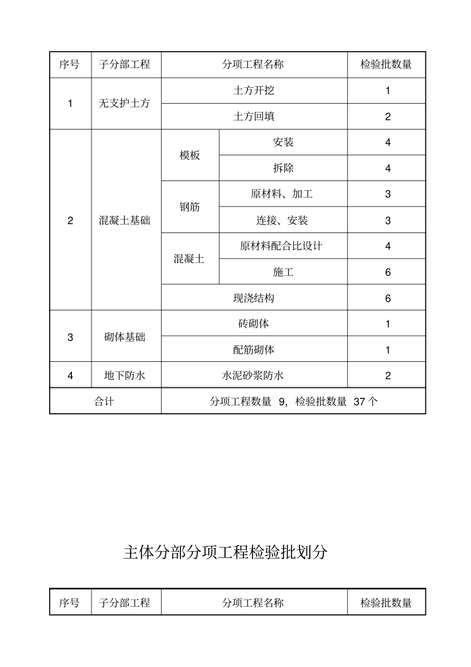 结构安全和功能性检测_第2页