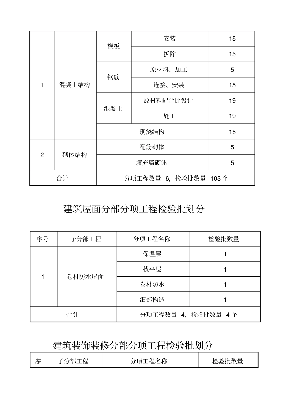 结构安全和功能性检测_第3页