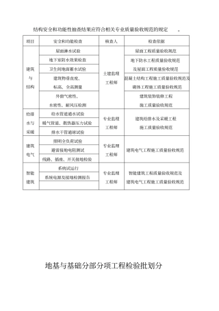 结构安全和功能性检测