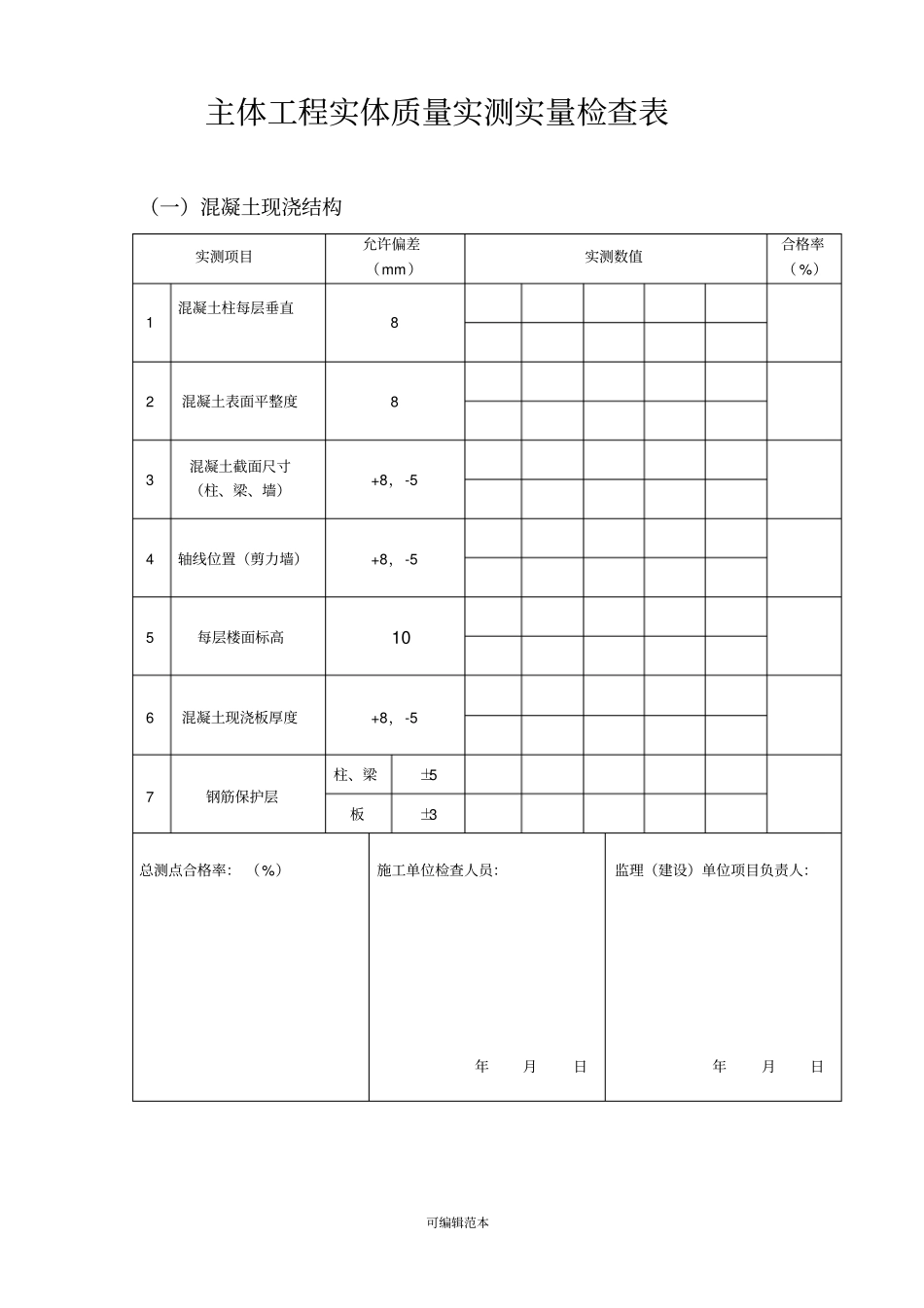 结构工程实体质量实测实量检查表_第1页