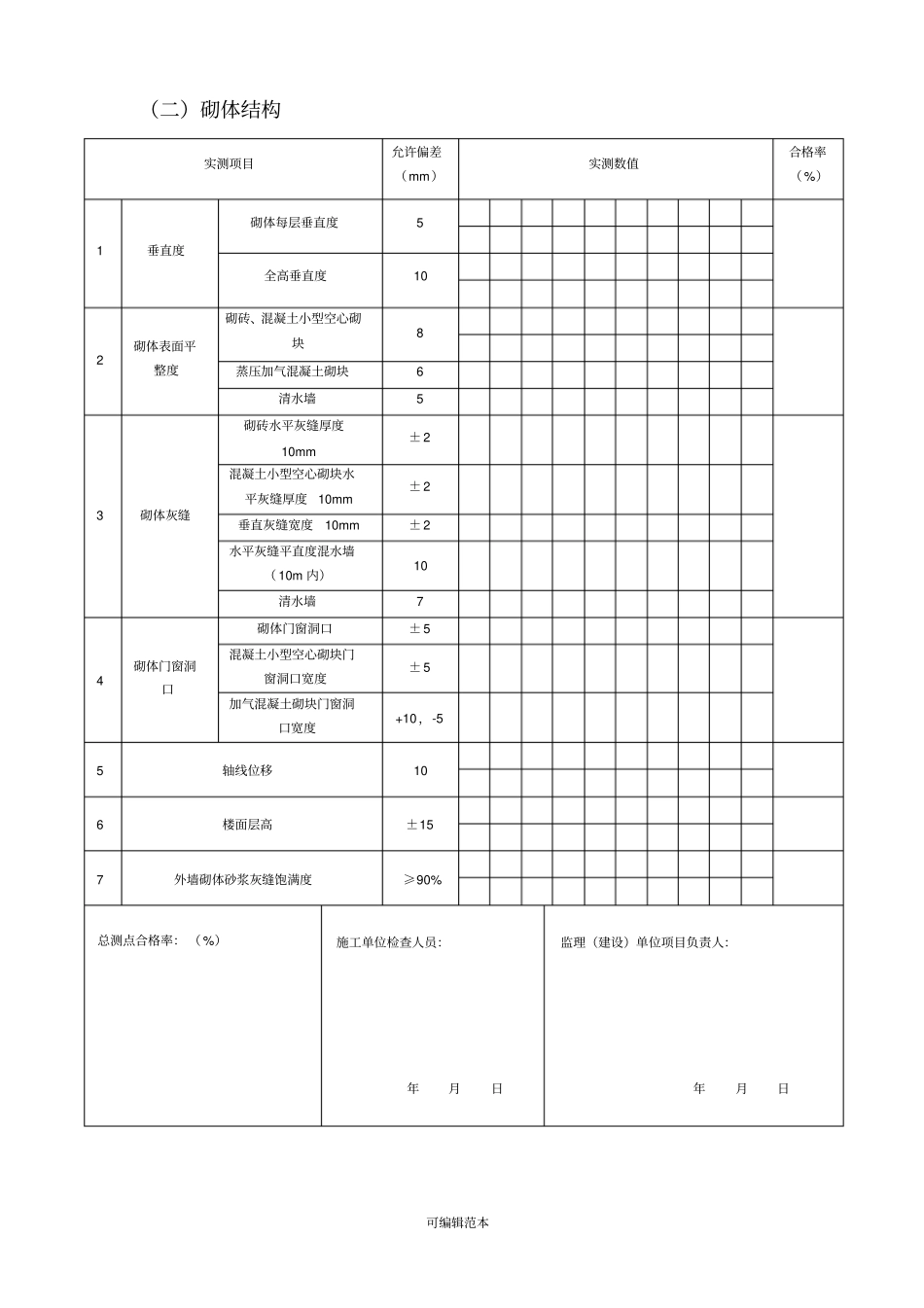 结构工程实体质量实测实量检查表_第2页