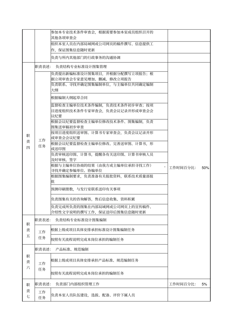 结构标准设计室主任职务说明书_第2页