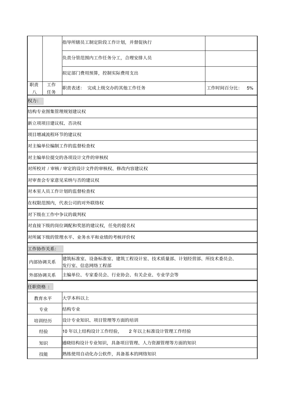 结构标准设计室主任职务说明书_第3页