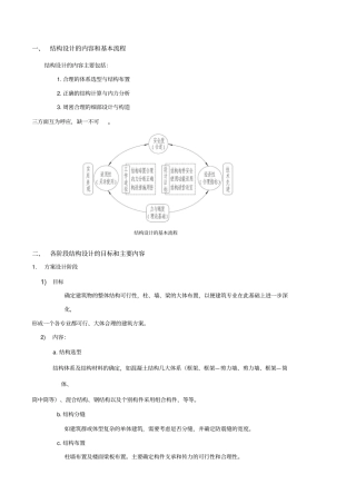 结构设计方案基本流程