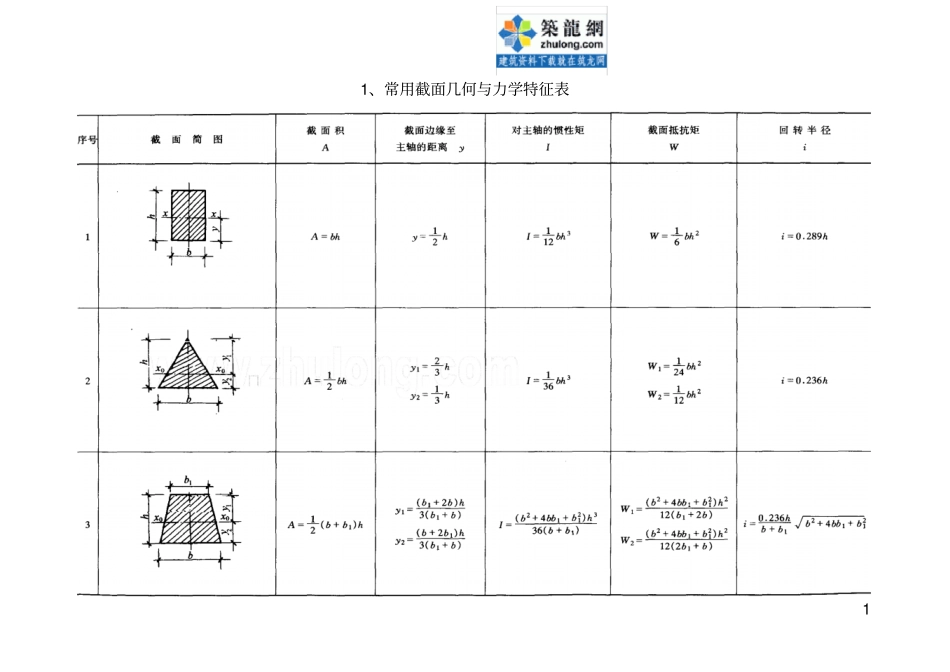 结构静力计算常用公式_secret讲解_第3页