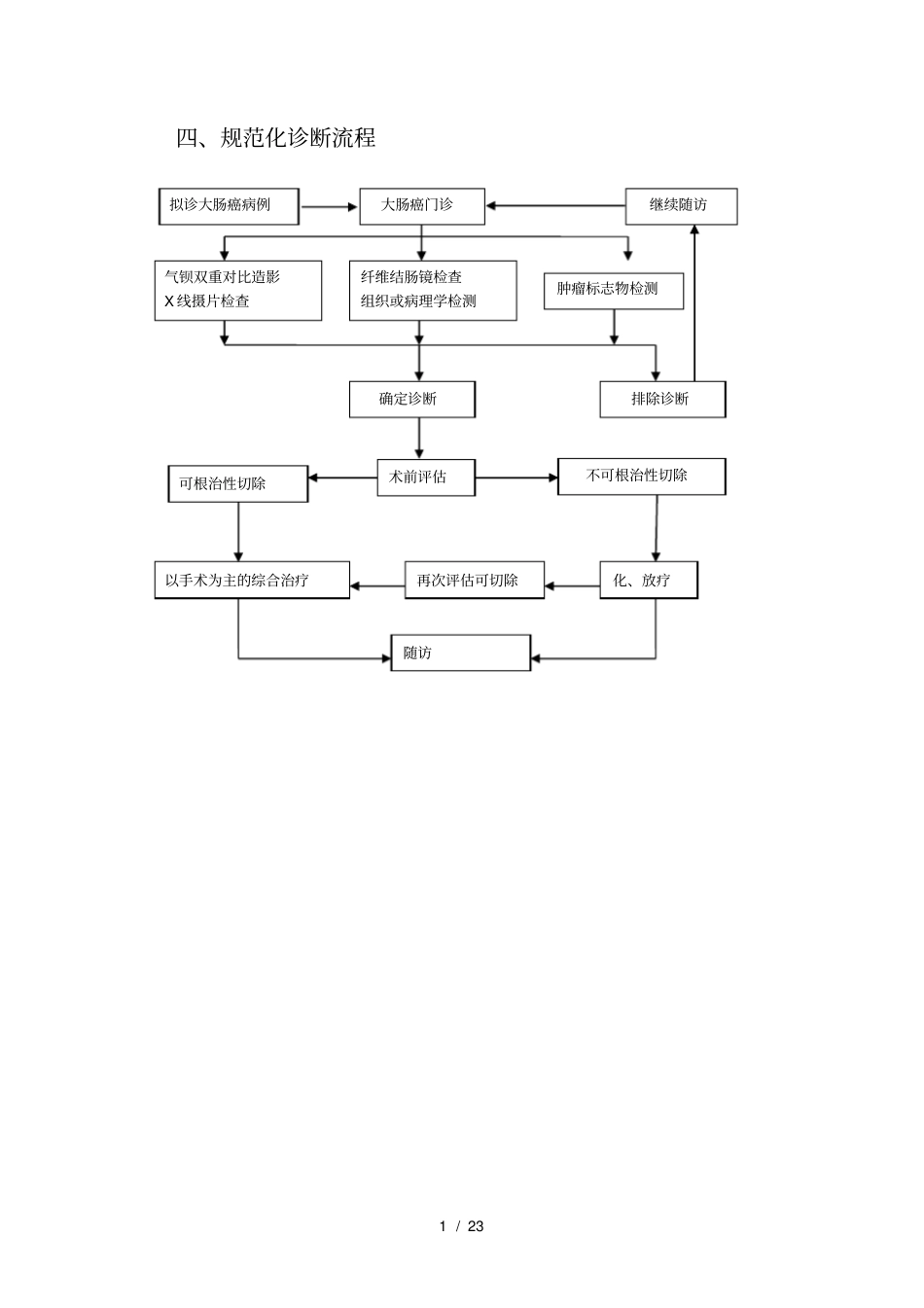 结直肠癌诊治规范_第2页