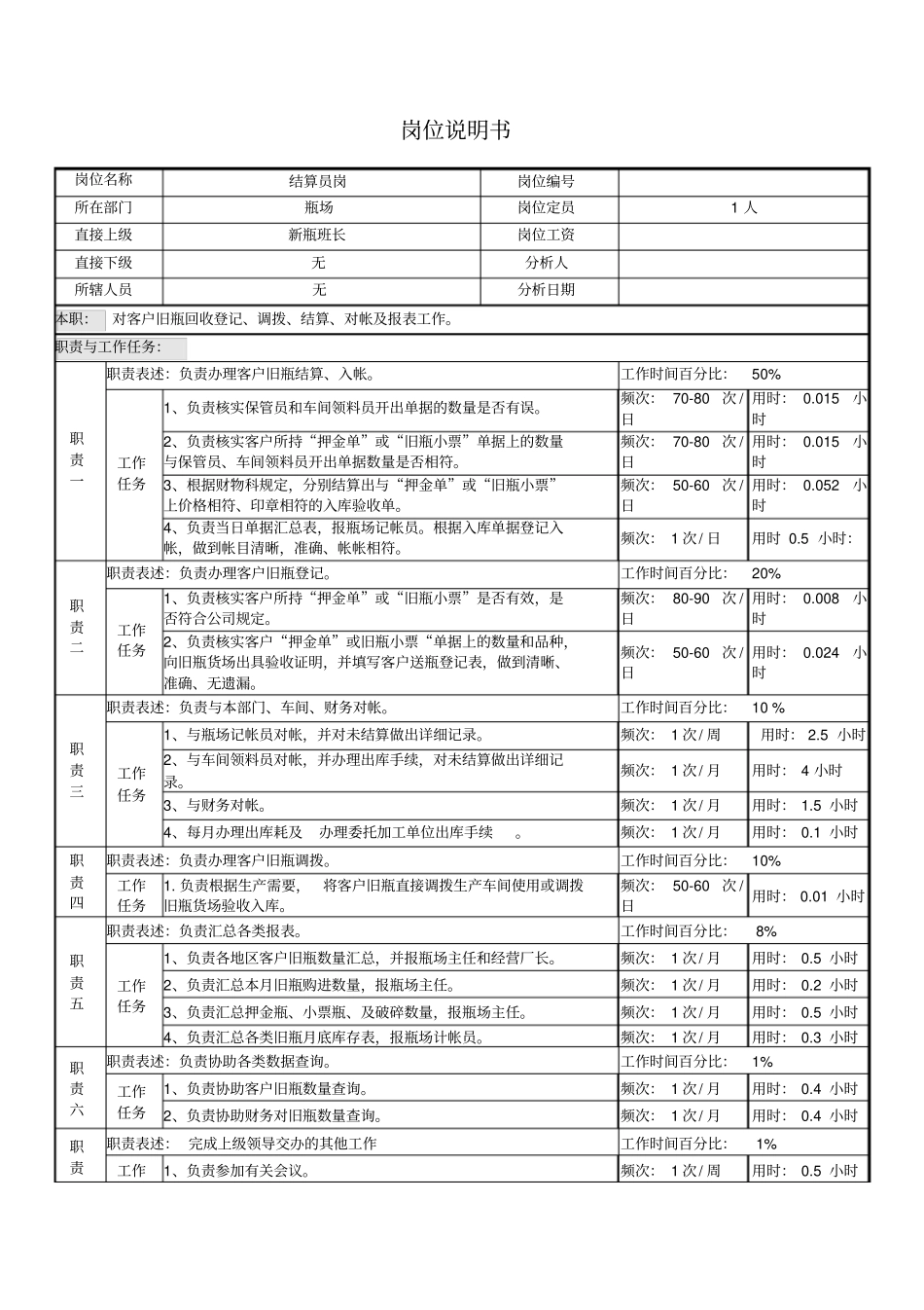 结算员岗位说明书_第1页