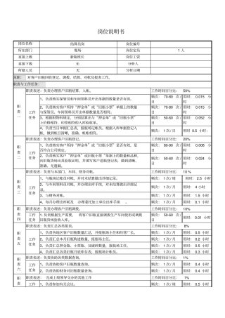 结算员岗位说明书