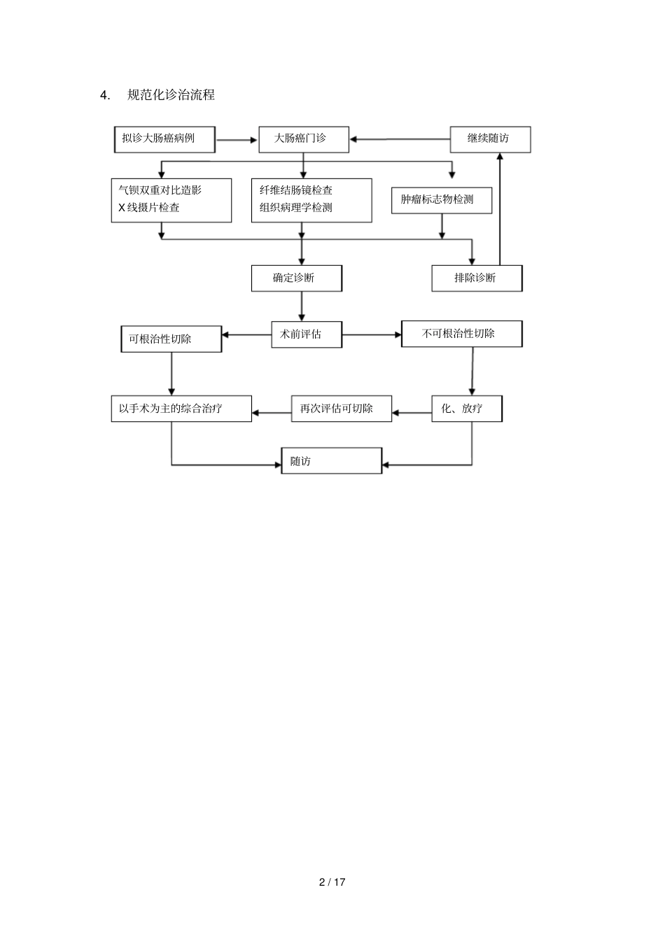 结直肠癌规范化诊治指引_第2页
