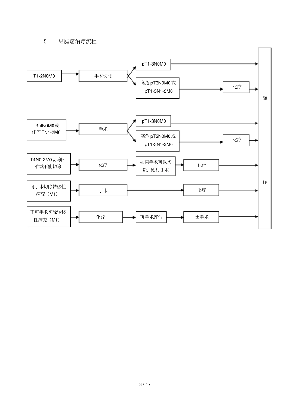 结直肠癌规范化诊治指引_第3页
