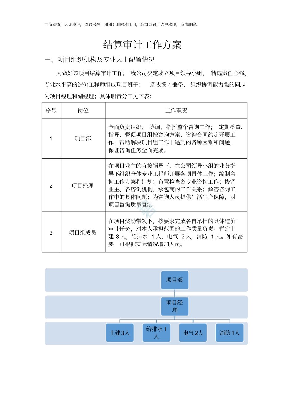 结算审计工作方案_第1页