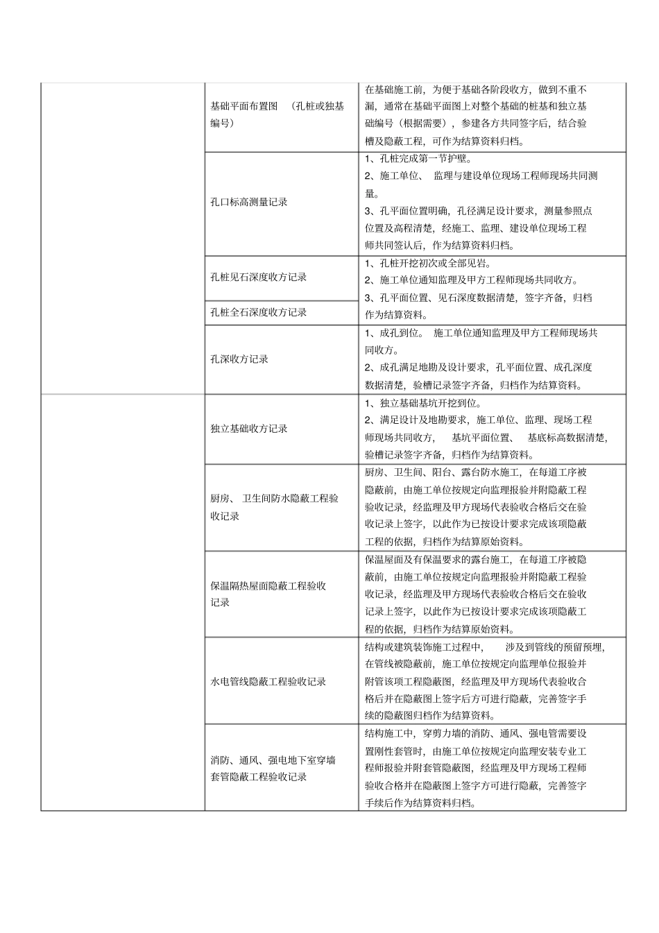 结算资料类别及整理要求_第2页
