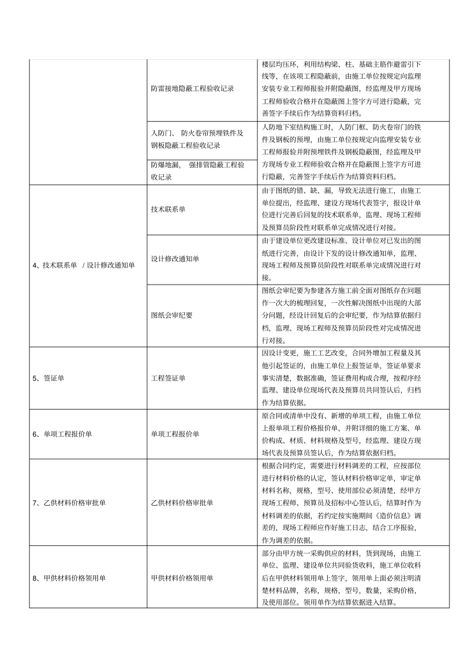 结算资料类别及整理要求_第3页