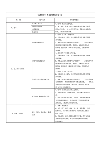结算资料类别及整理要求