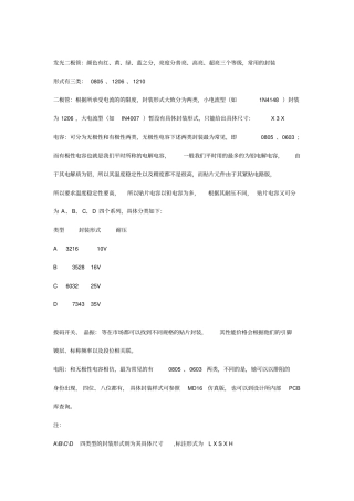 绘制元件封装操作总结