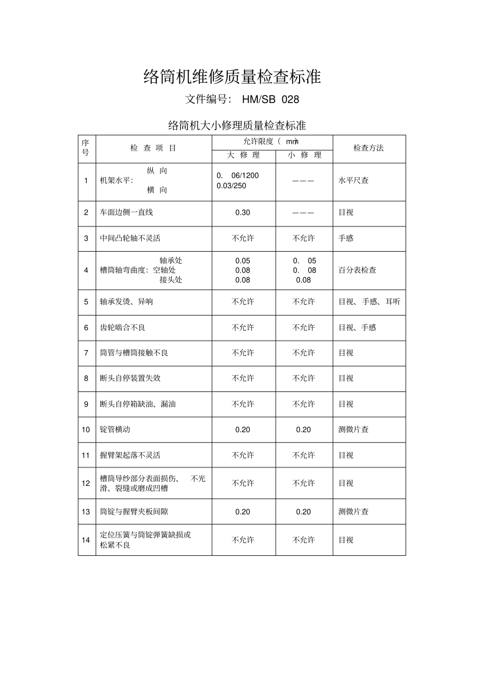 络筒机维修质检查要求_第1页
