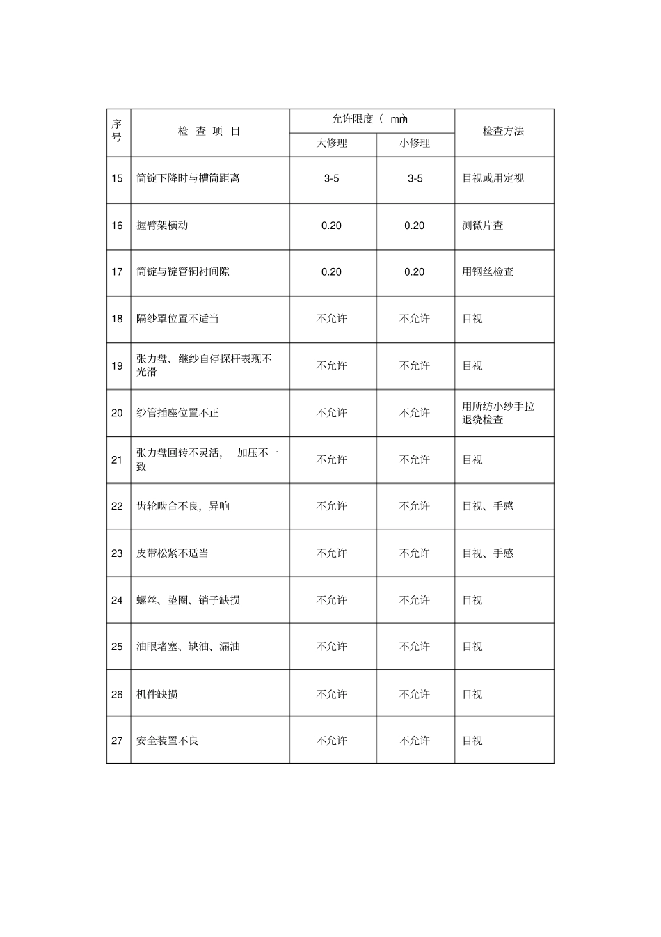络筒机维修质检查要求_第2页