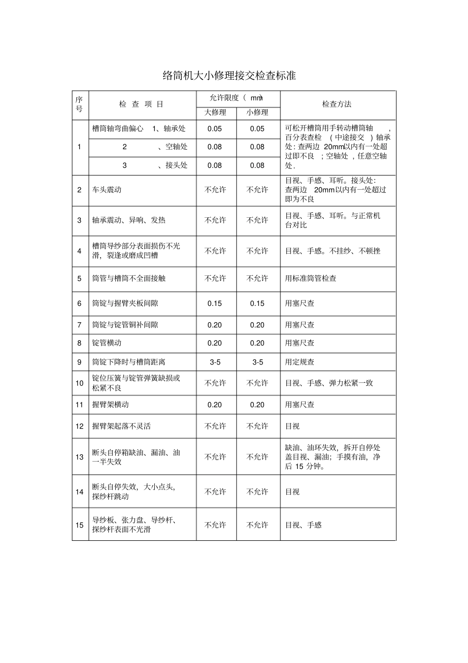 络筒机维修质检查要求_第3页