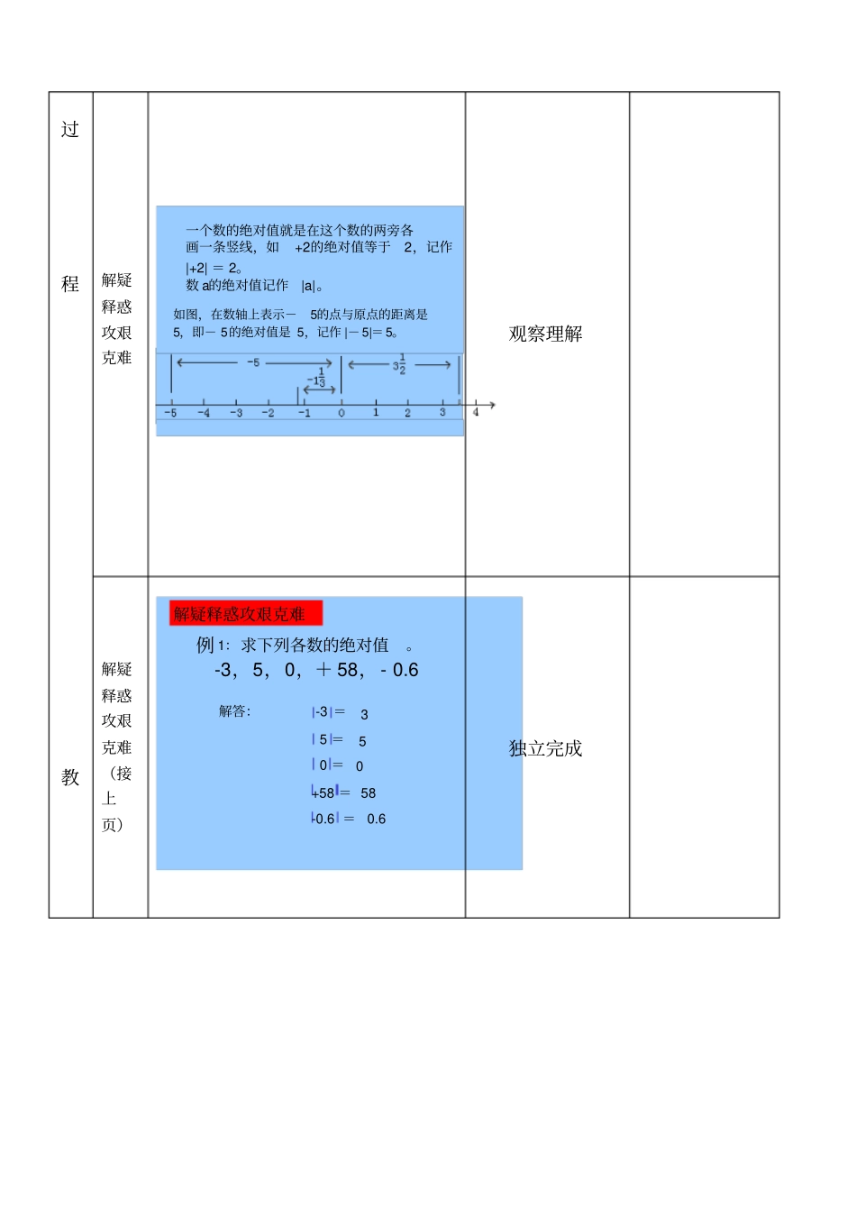 绝对值集体备课表格式_第3页