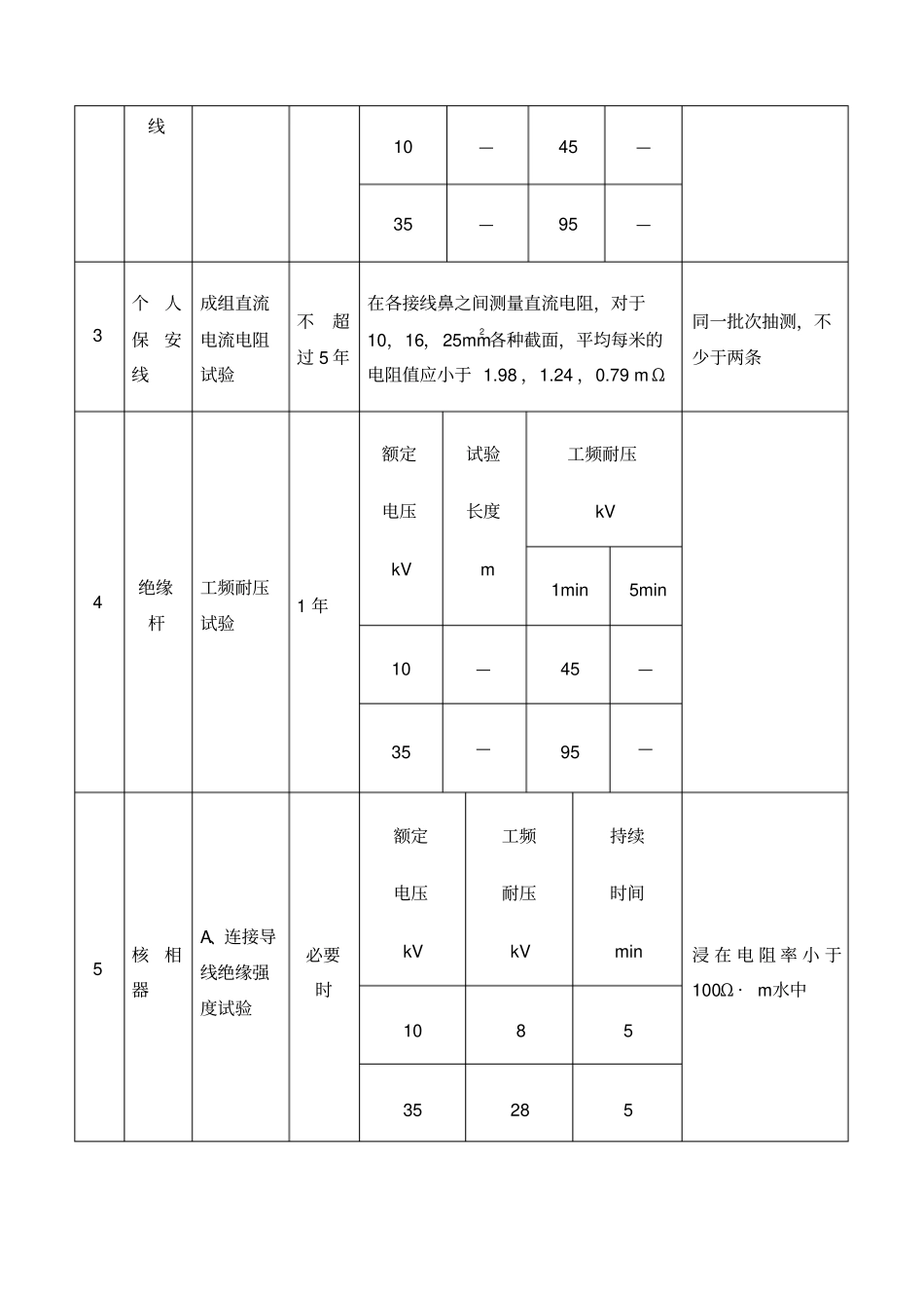 绝缘安全工器具试验项目周期和要求_第2页