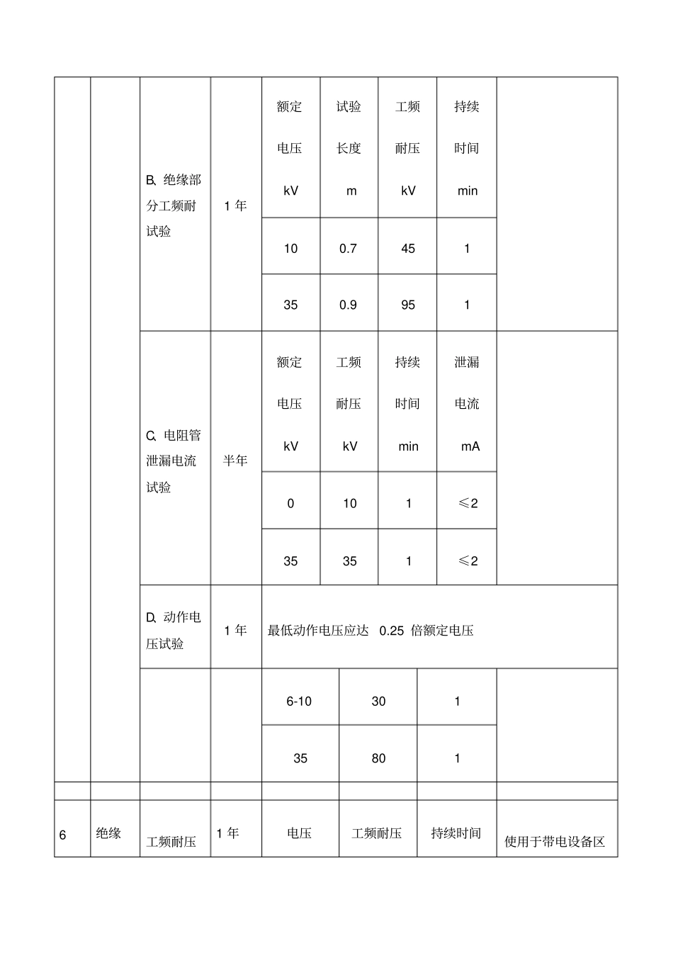 绝缘安全工器具试验项目周期和要求_第3页