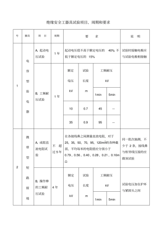 绝缘安全工器具试验项目周期和要求