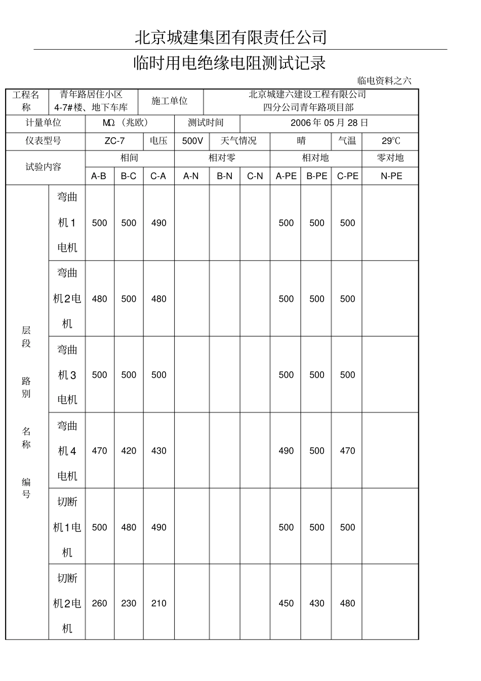绝缘电阻测试记录表格模板6新_第1页