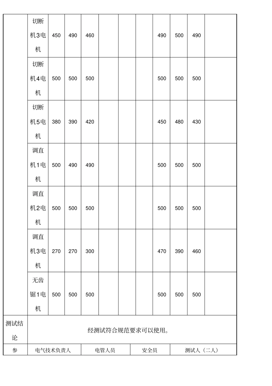 绝缘电阻测试记录表格模板6新_第2页