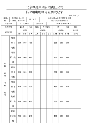 绝缘电阻测试记录表格模板6新