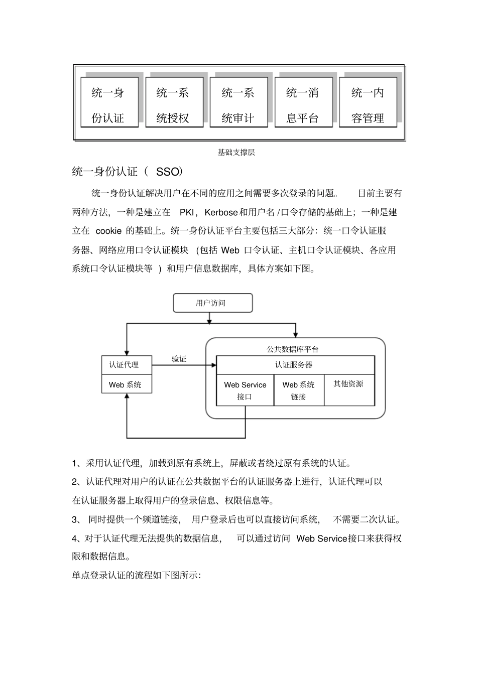 统一身份认证统一系统授权统一系统审计统一消息平台统一内容管理方案设计_第1页