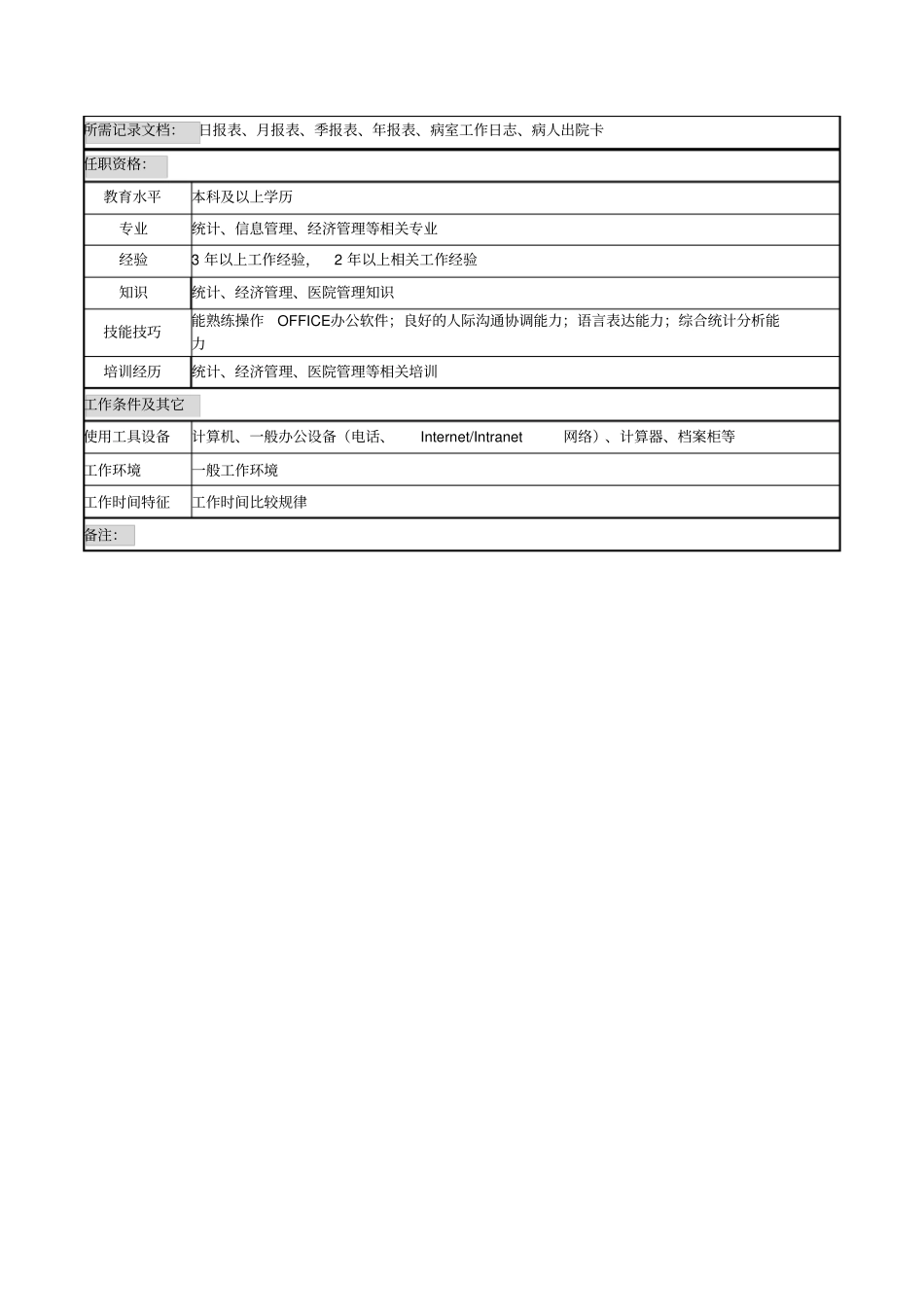 统计分析岗岗位说明书_第2页