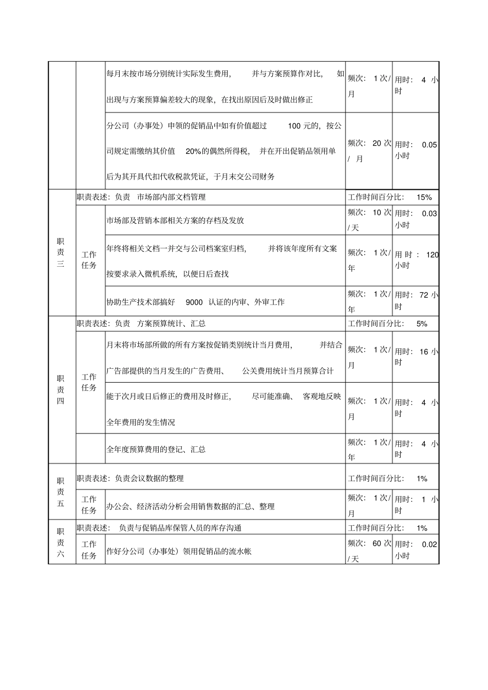 统计分析岗位说明书_第2页
