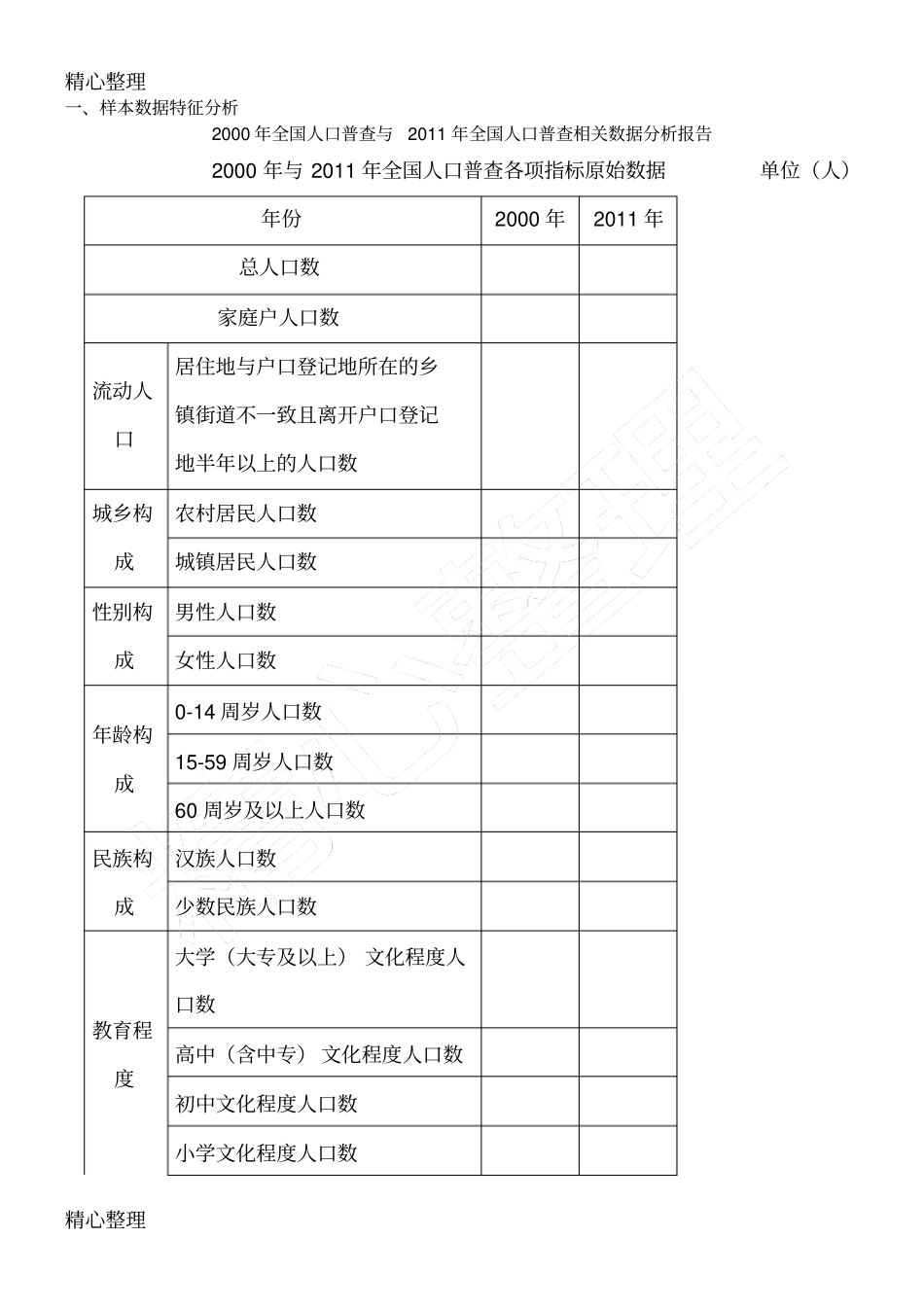 统计分析综合试验答题_第2页