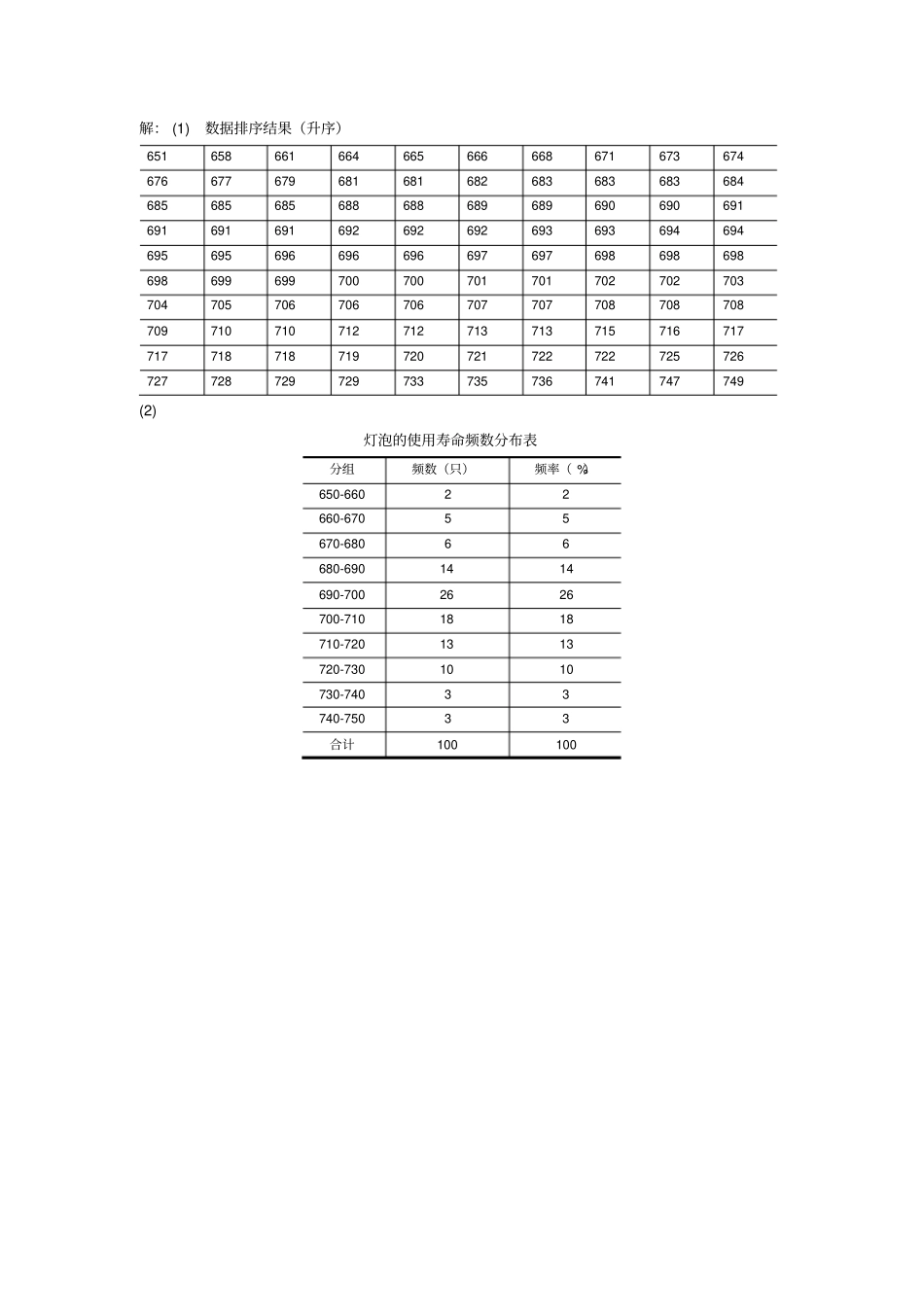 统计学6章答案_第3页